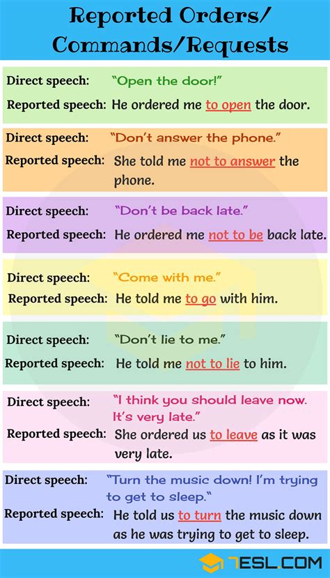 Page 1 of 20. . Reported speech commands and requests exercises with answers